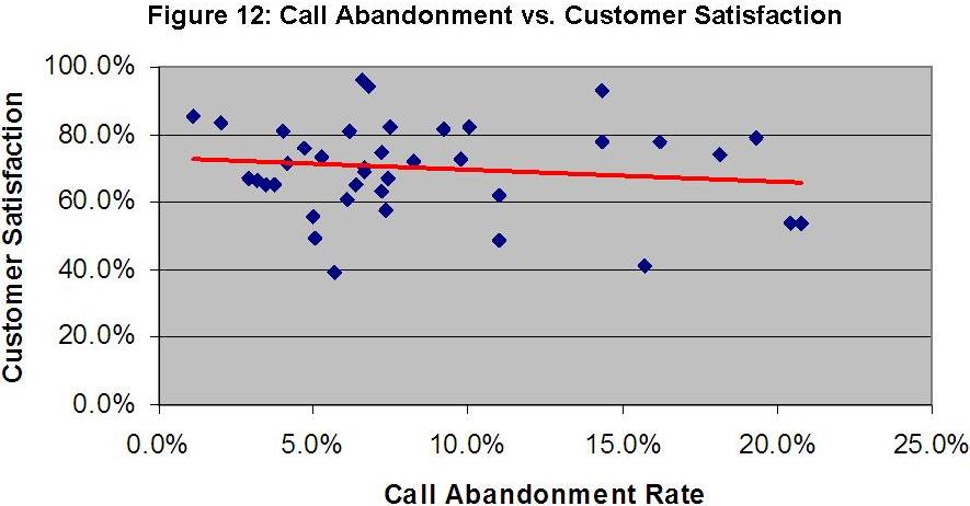 Call Abandonment vs Customer Satisfaction _ Service Desk KPIs