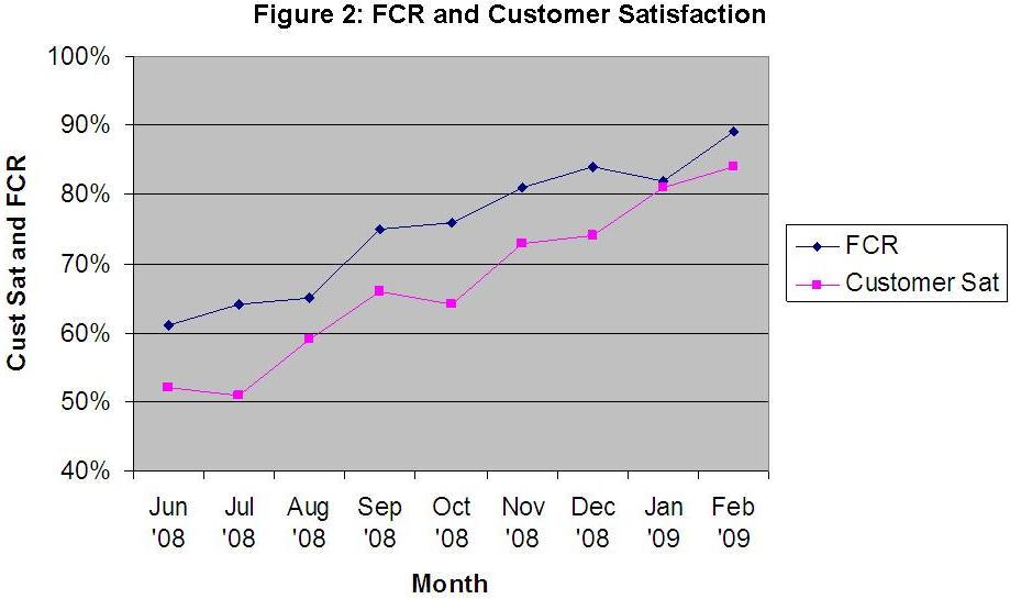 FCR and Customer Satisfaction_Service Desk Key Performance Indicators
