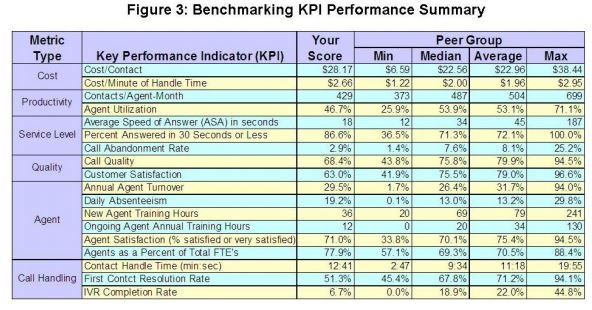 Service Desk Benchmarking KPI Performance Summary
