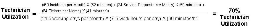Technician Utilization Desktop Support Simplified Formula