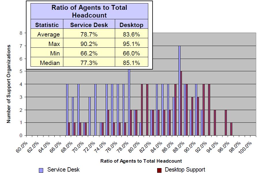 Figure 2 ratio of agents to total headcount