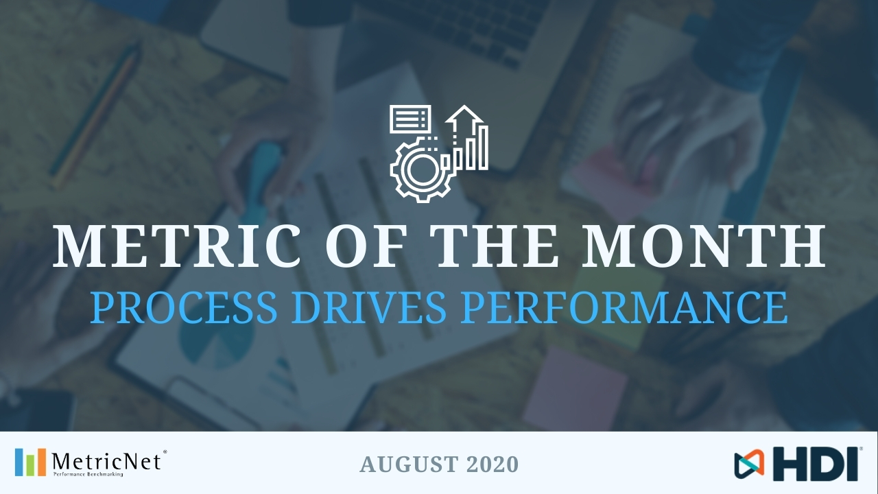 Process Drives Performance