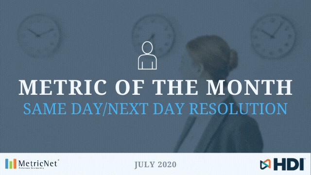 Same Day/Next Day Resolution