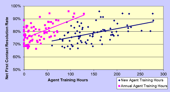 First Contact Resolution Rate