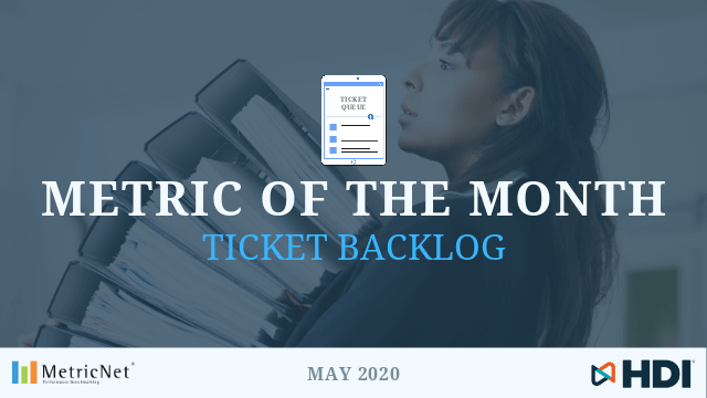 Ticket Backlog