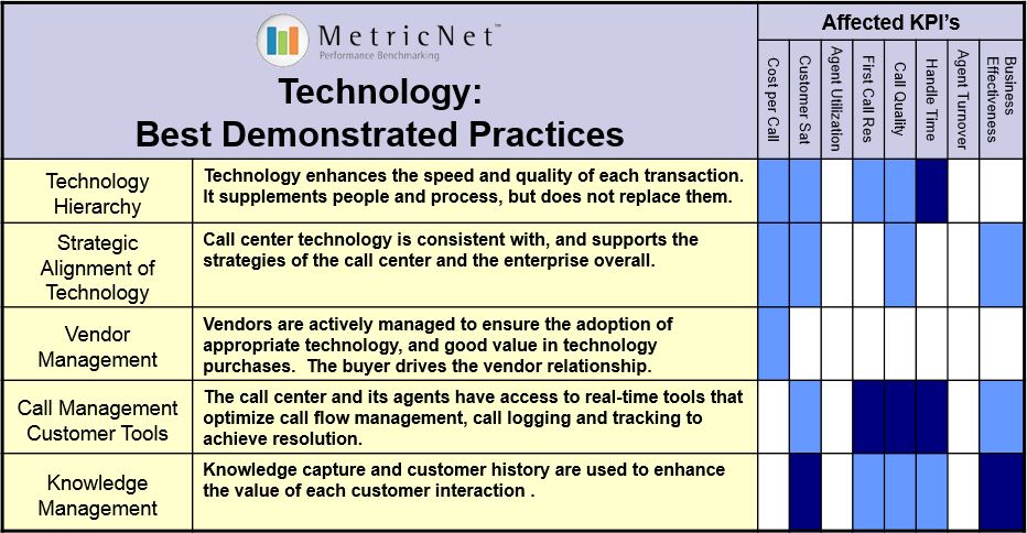Call Center Best Practices Technology Cheat Sheet