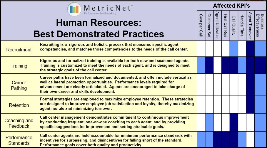 MetricNet Call Center Human Resources Best Practices