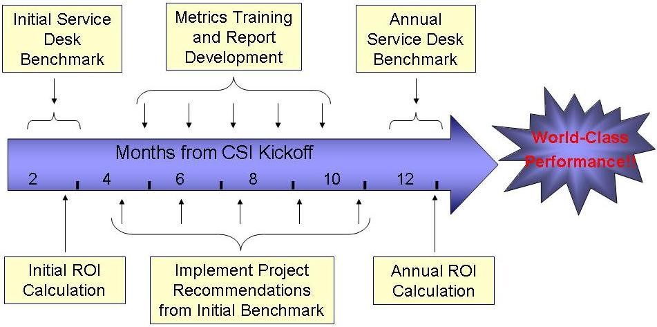 CSI Figure 3