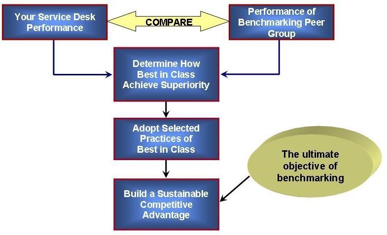 CSI Figure 4