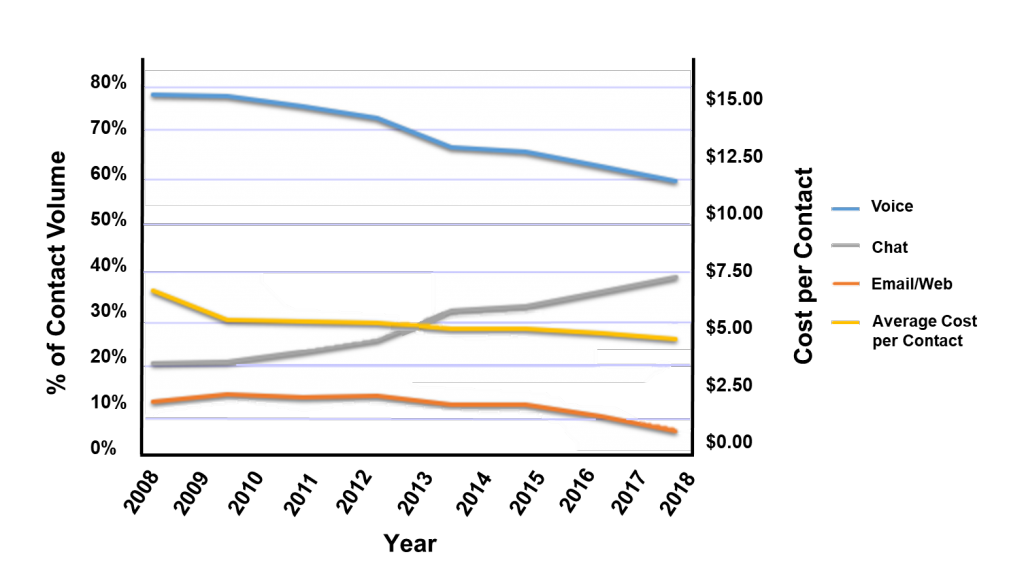 The ROI of Benchmarking The Business Case for Benchmarking Contact