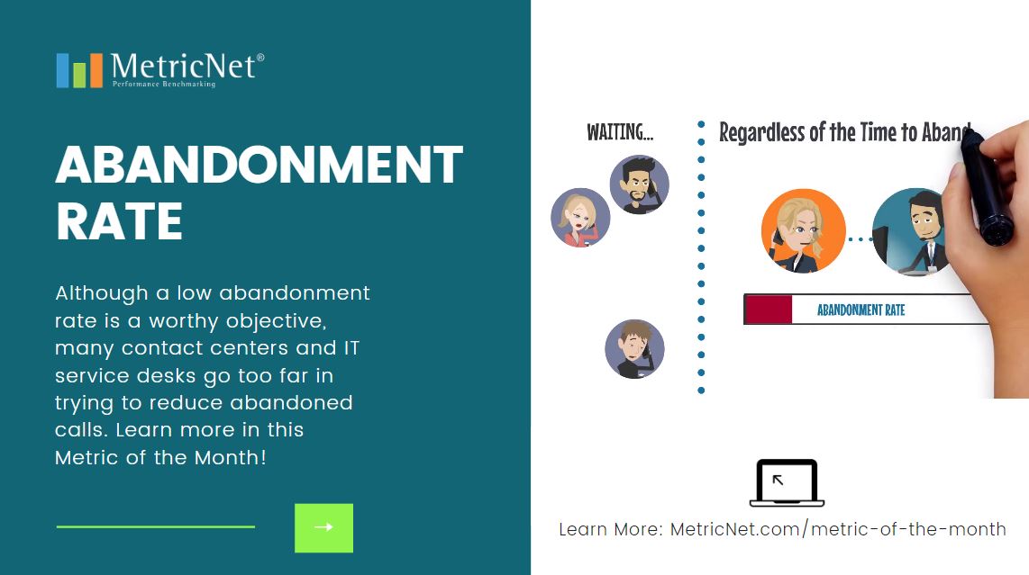 Metrics That Matter | Abandonment Rate