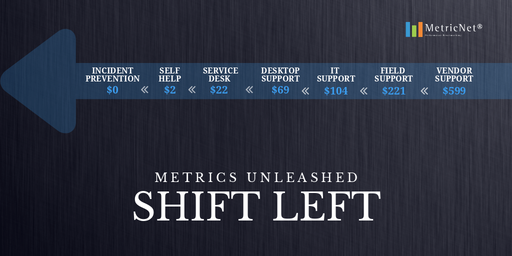 Metrics Unleashed | Shift-Left