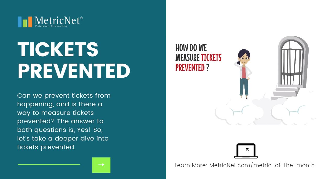 Metrics that Matter | Tickets Prevented