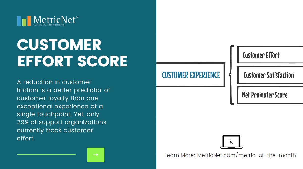 Metrics that Matter | Customer Effort Score