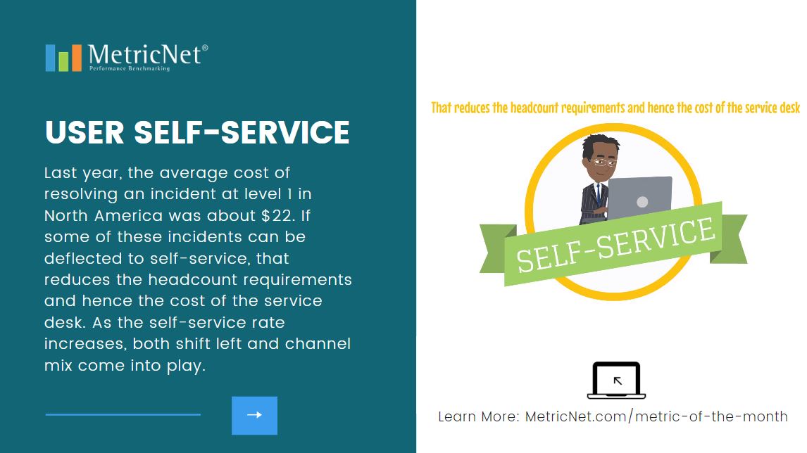 Metrics That Matter | User Self-Service