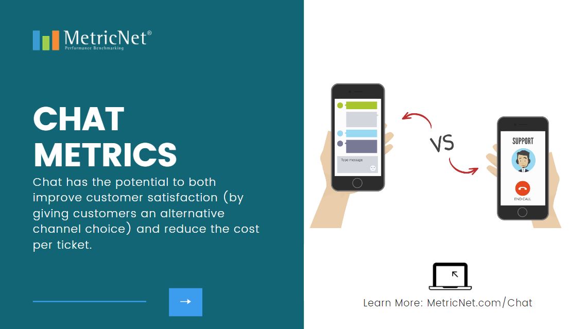 Metrics That Matter | Chat Metrics