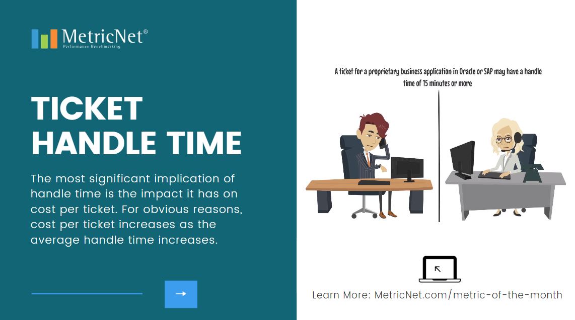 Metrics That Matter | Ticket Handle Time