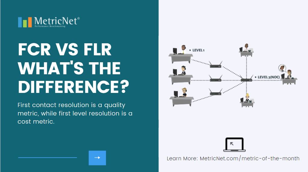 First Level Resolution vs. First Contact Resolution – What’s the Difference?