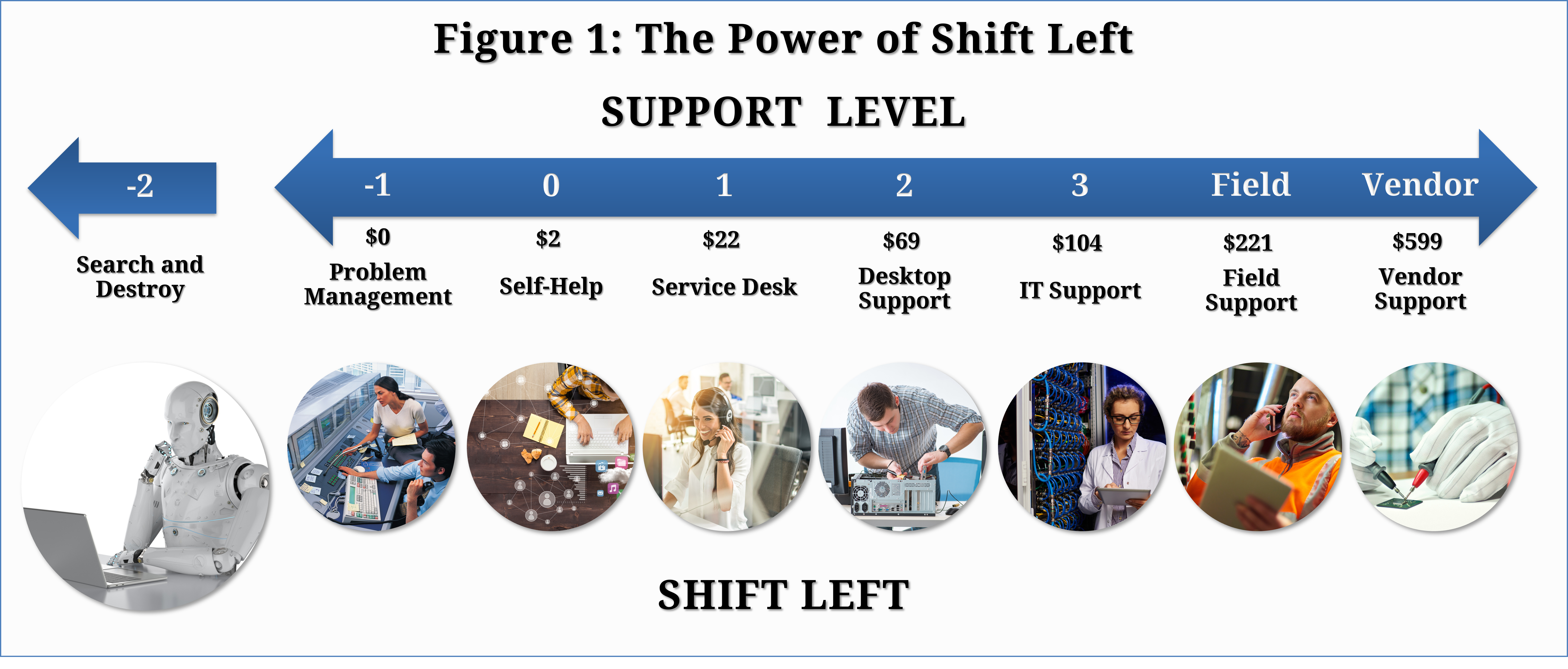 MetricNet Shift Left Diagram